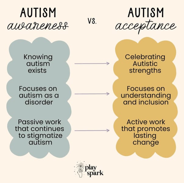 Autisim Acceptance Month